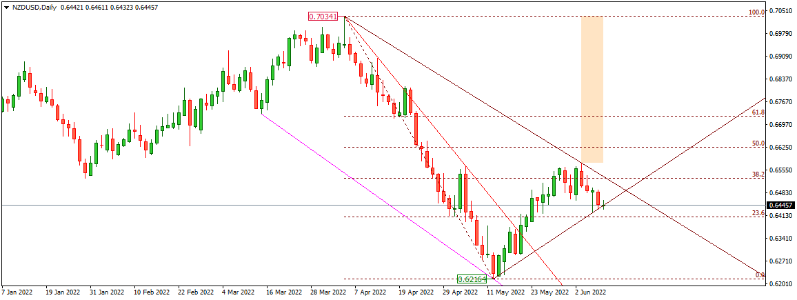 NZDUSD
