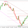 NZDUSD