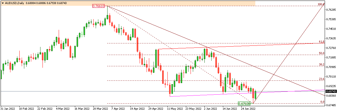 AUDUSD