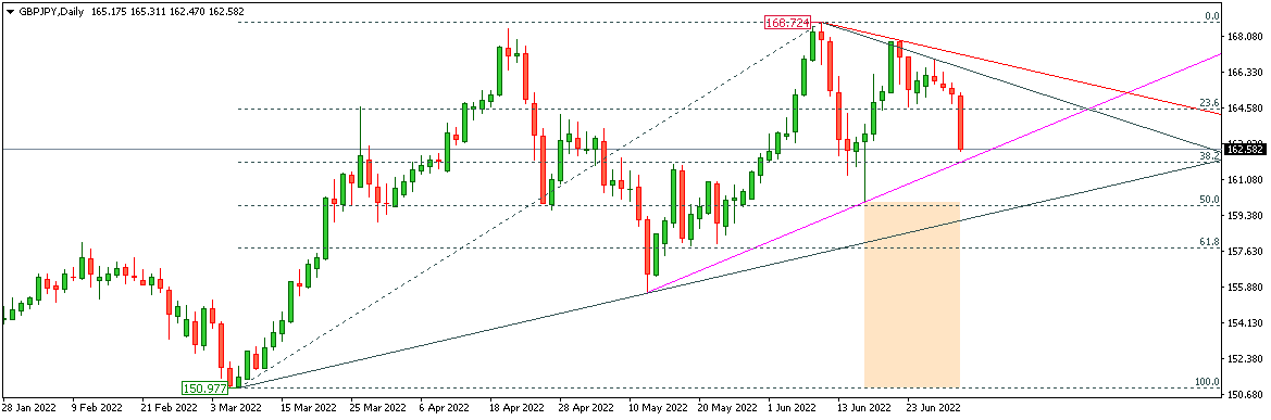 GBPJPY