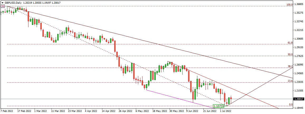 GBPUSD