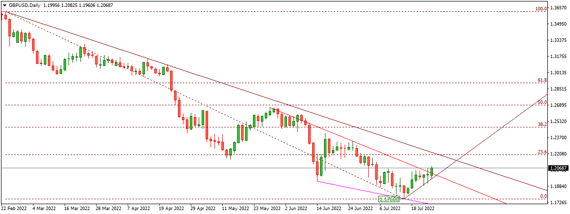GBPUSD