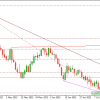 NZDUSD