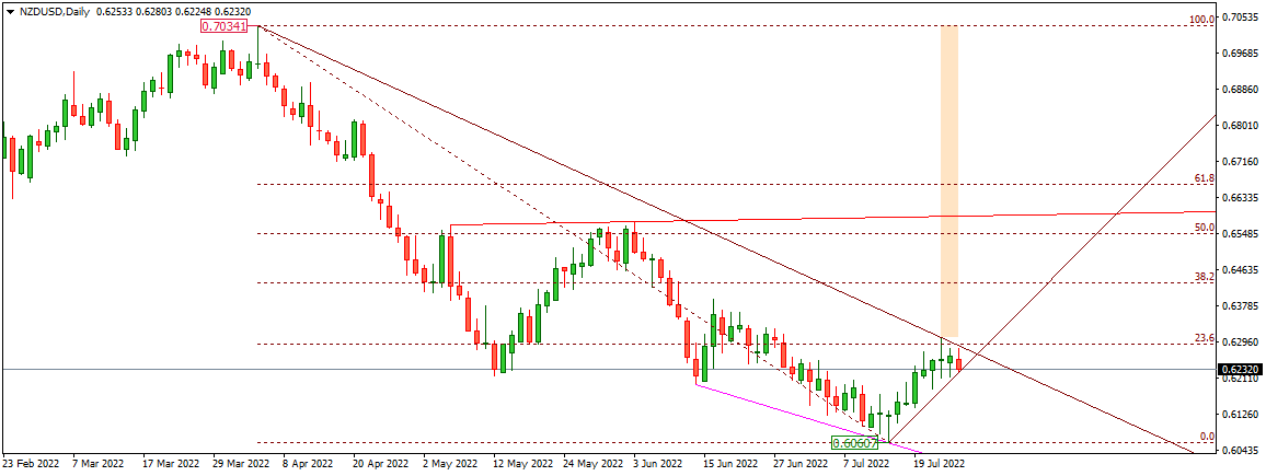 NZDUSD