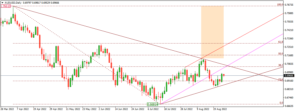 AUDUSD