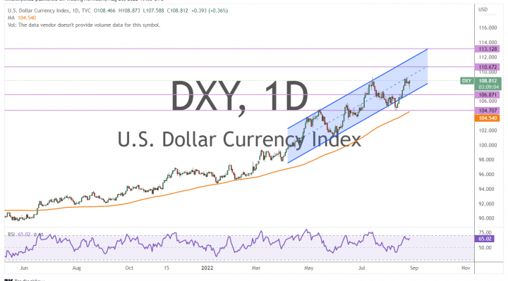 US Dollar Index Bounces Off Trendline Support to Trade Above 100-Hour MA