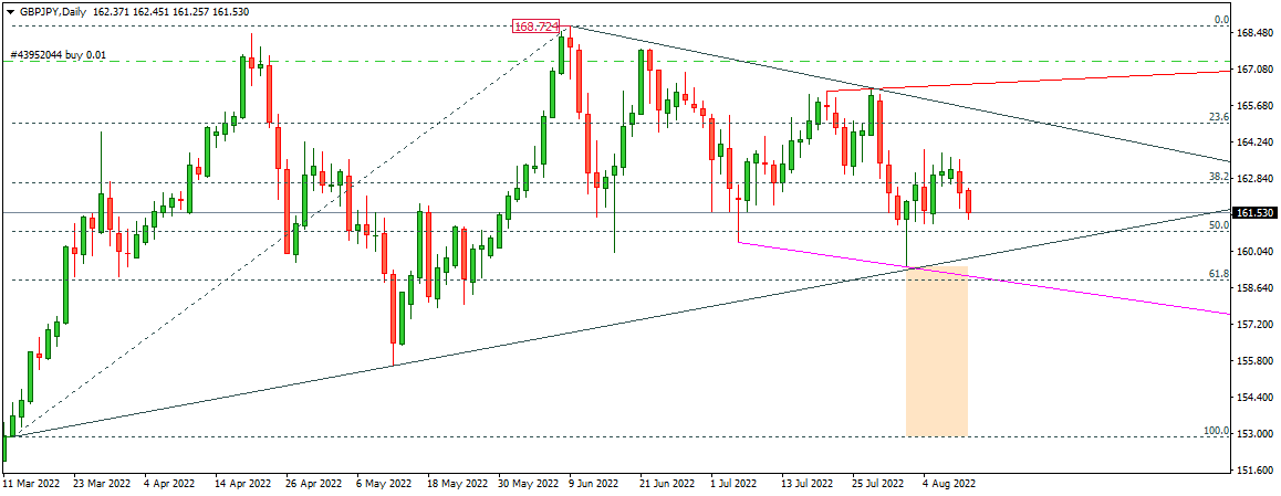 GBPJPY