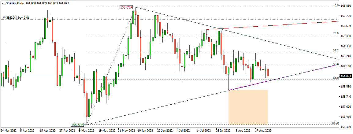 GBPJPY