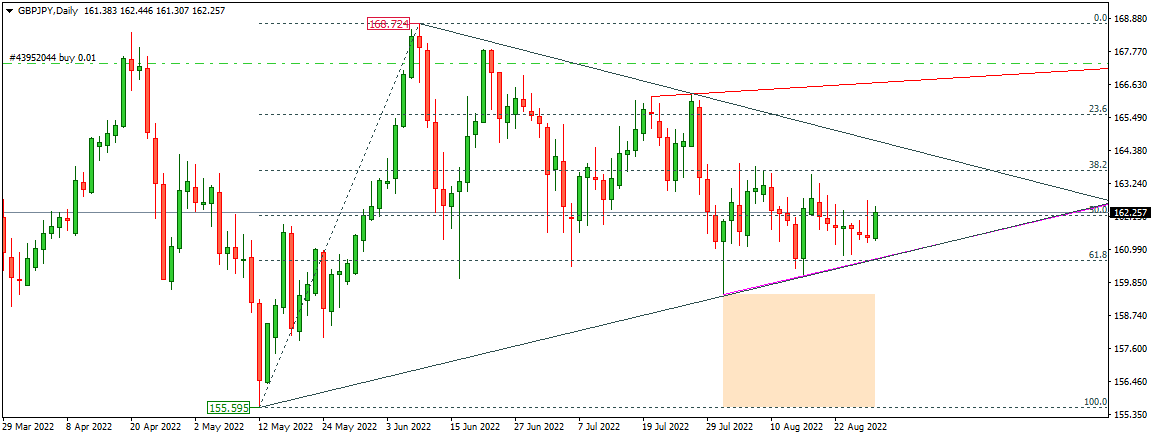 GBPJPY