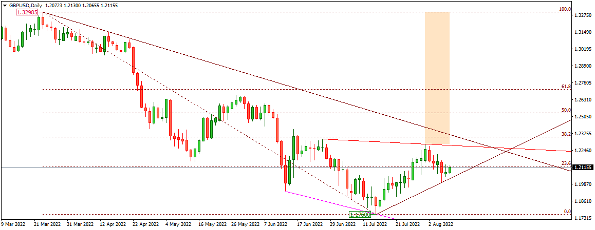 GBPUSD