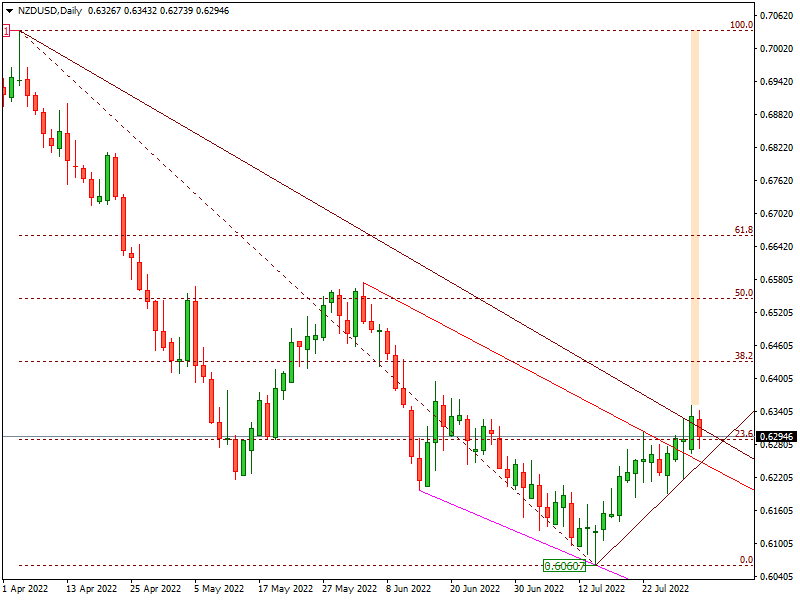 NZDUSD