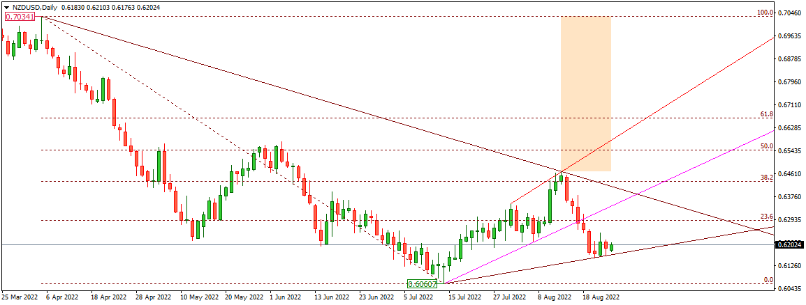 NZDUSD