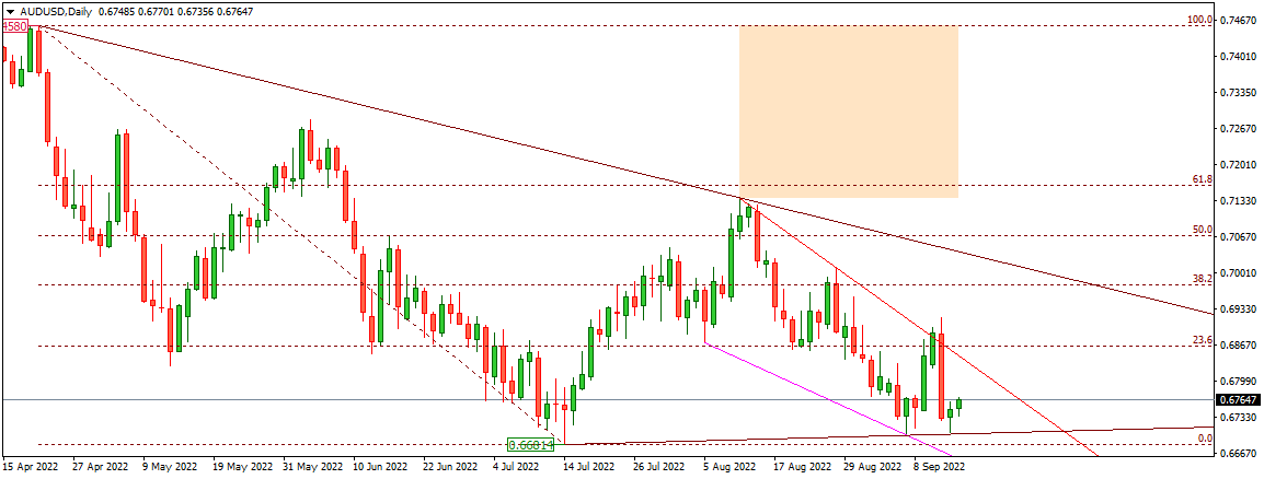 AUDUSD