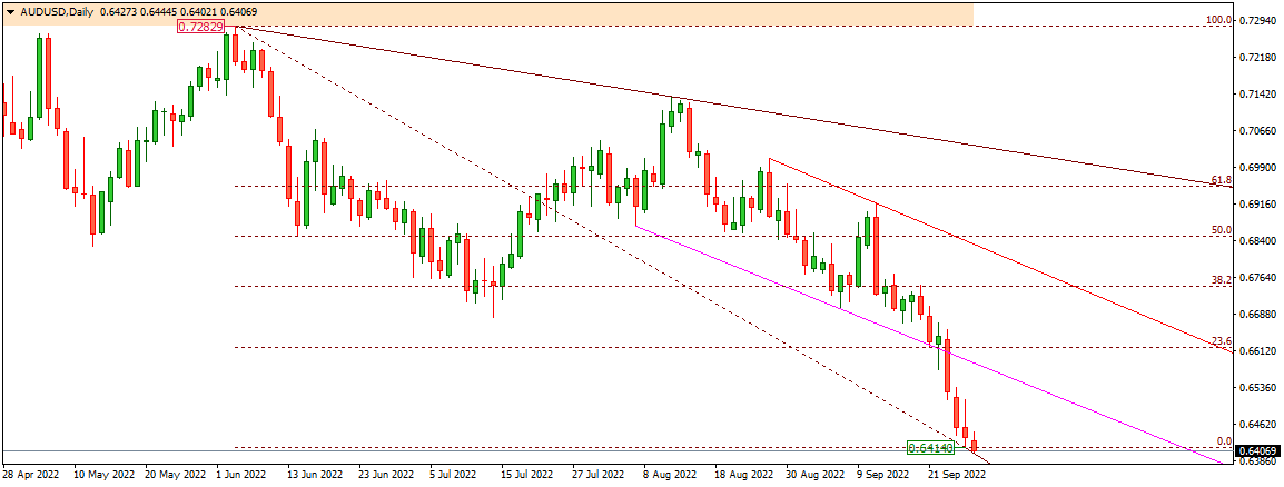 AUDUSD