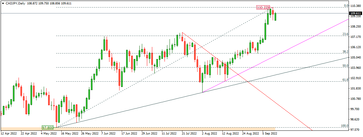 CADJPY