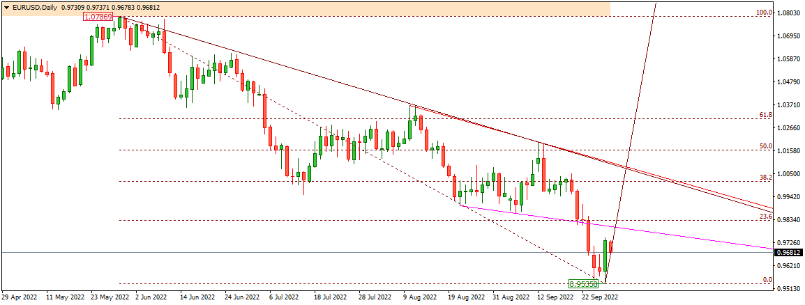 EURUSD