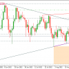 GBPJPY