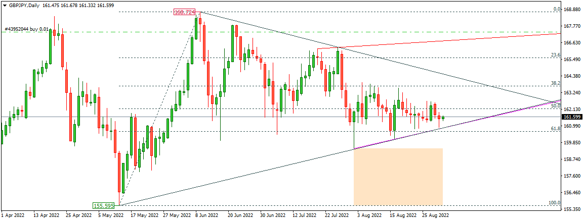 GBPJPY 