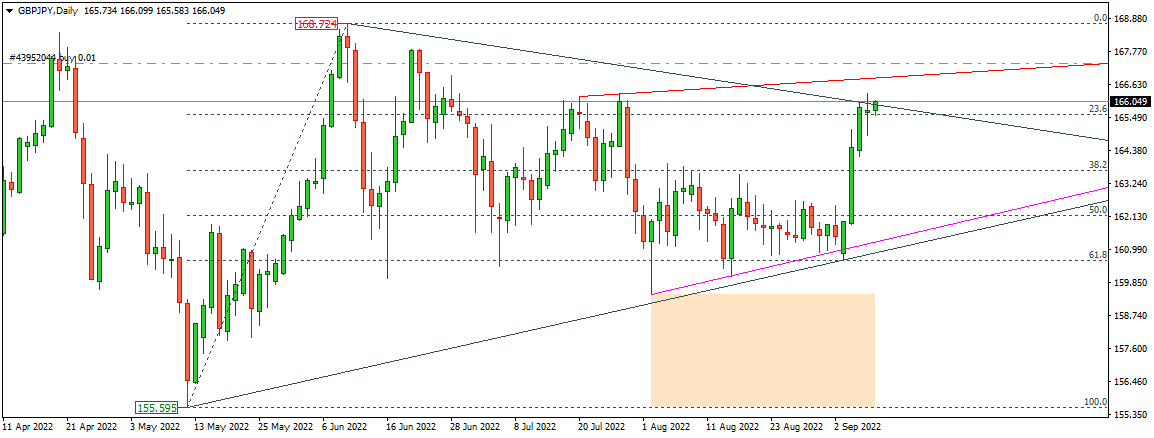 GBPJPY 