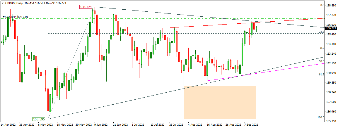 GBPJPY