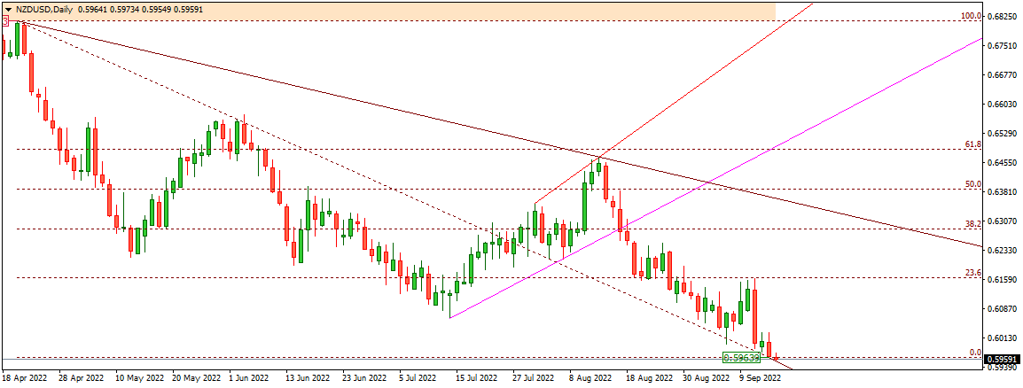 NZDUSD