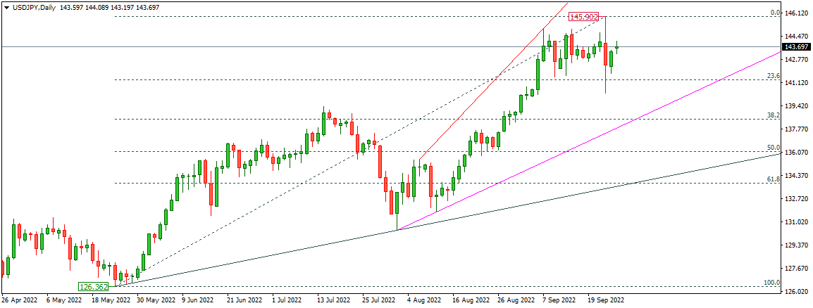 USDJPY 