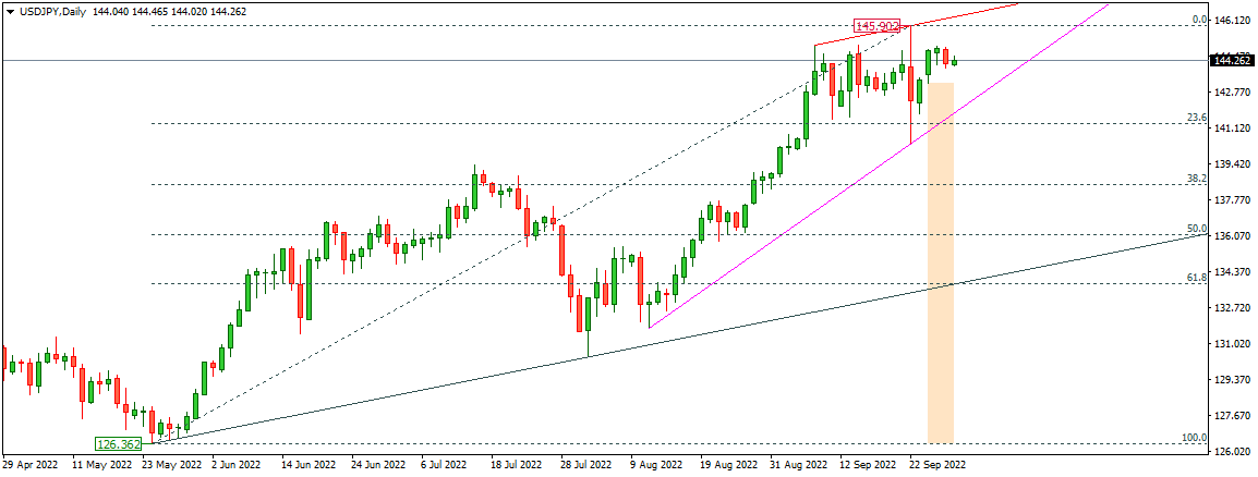 USDJPY 