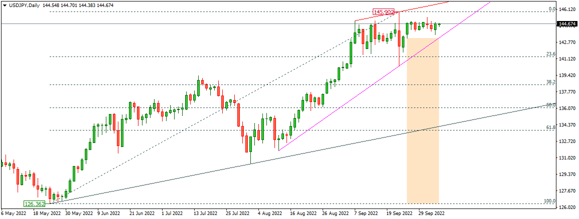 USDJPY 