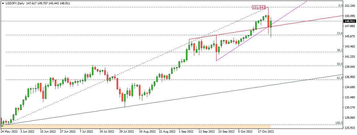 USDJPY