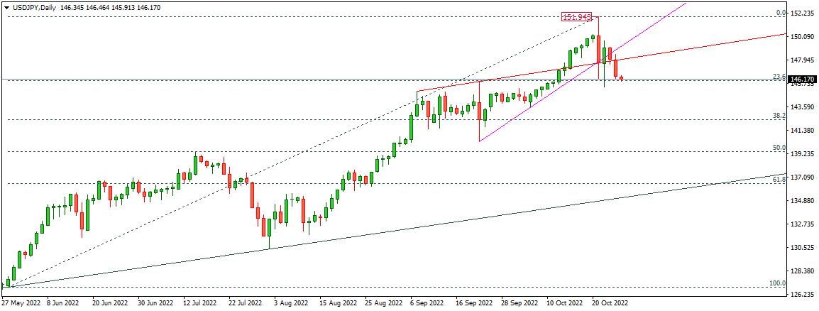 USDJPY