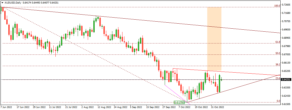 AUDUSD