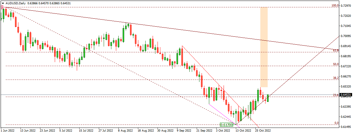 AUDUSD