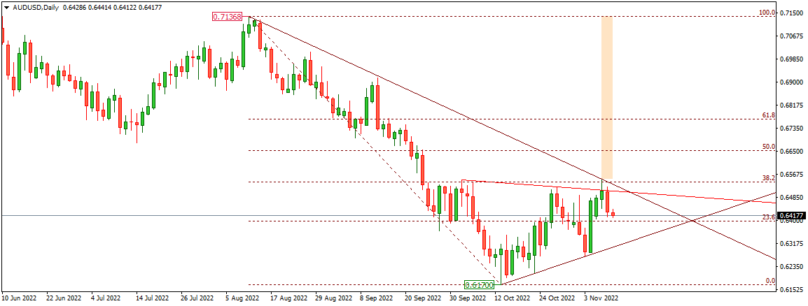 AUDUSD