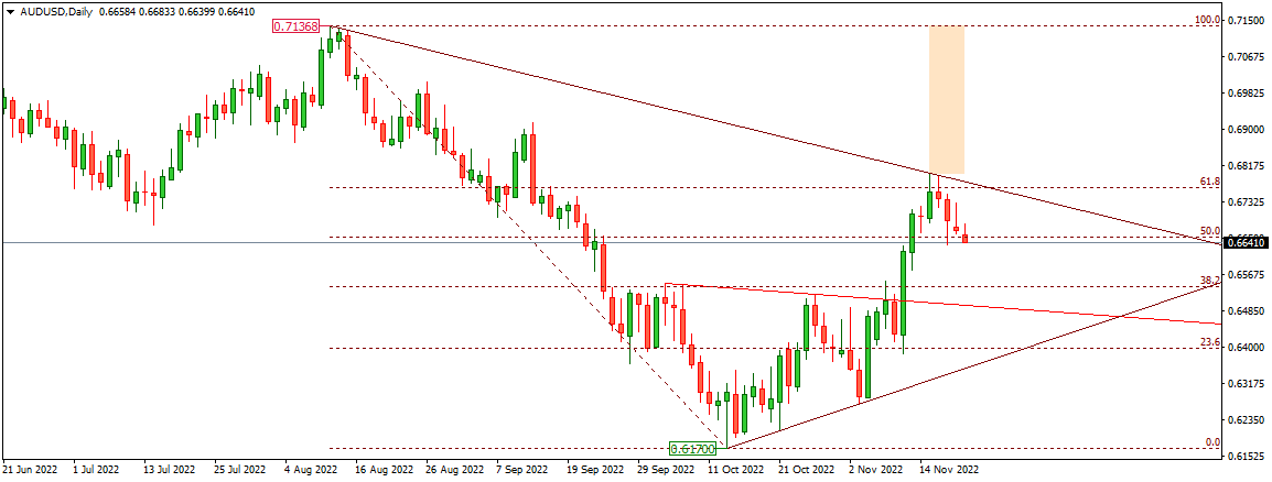 AUDUSD