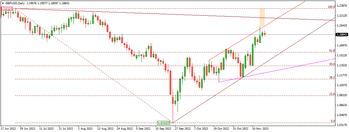 GBPUSD