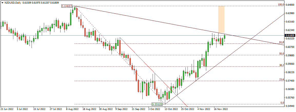 NZDUSD