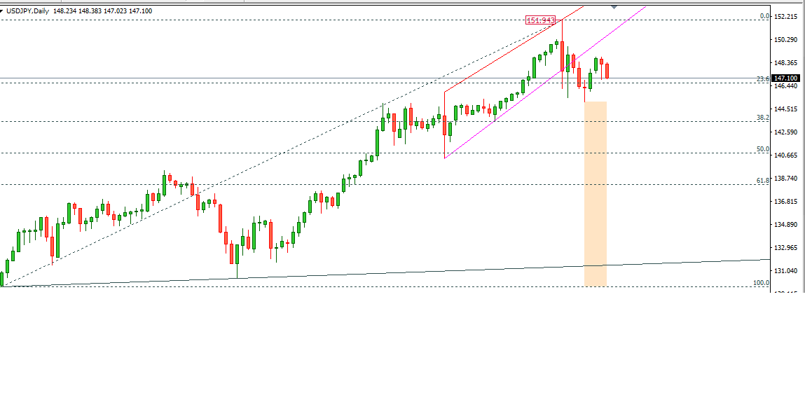 USDJPY 