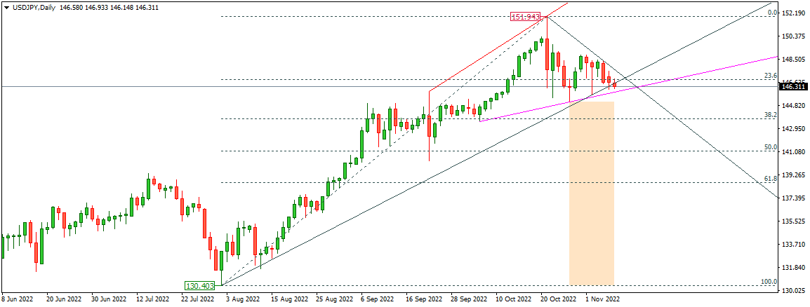 USDJPY