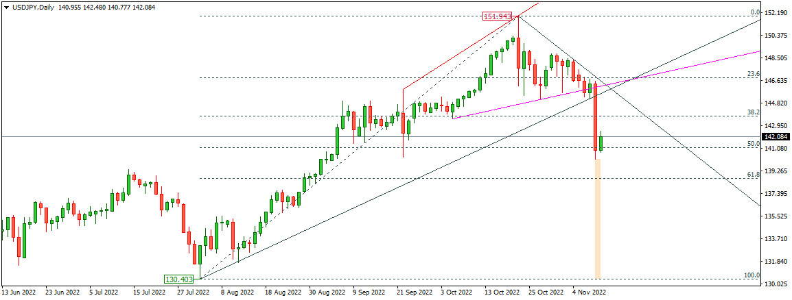 USDJPY