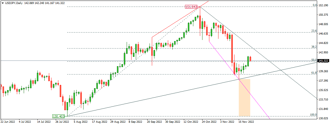 USDJPY