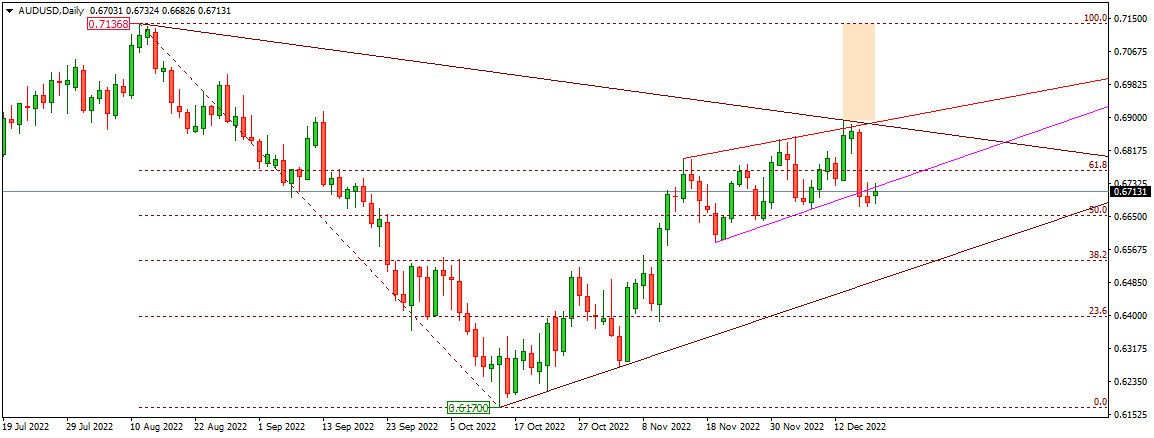 AUDUSD