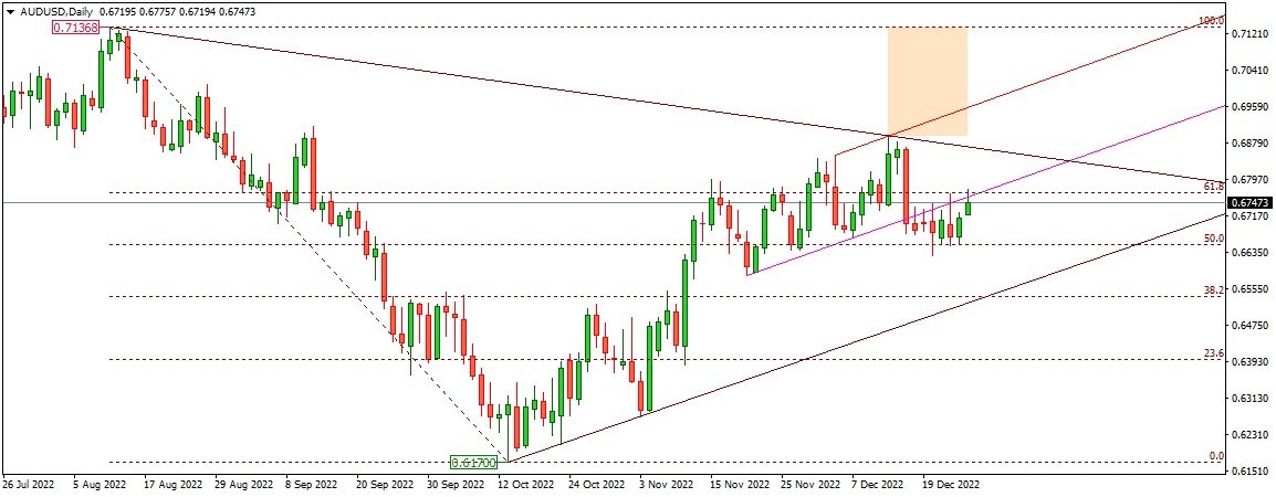 AUDUSD