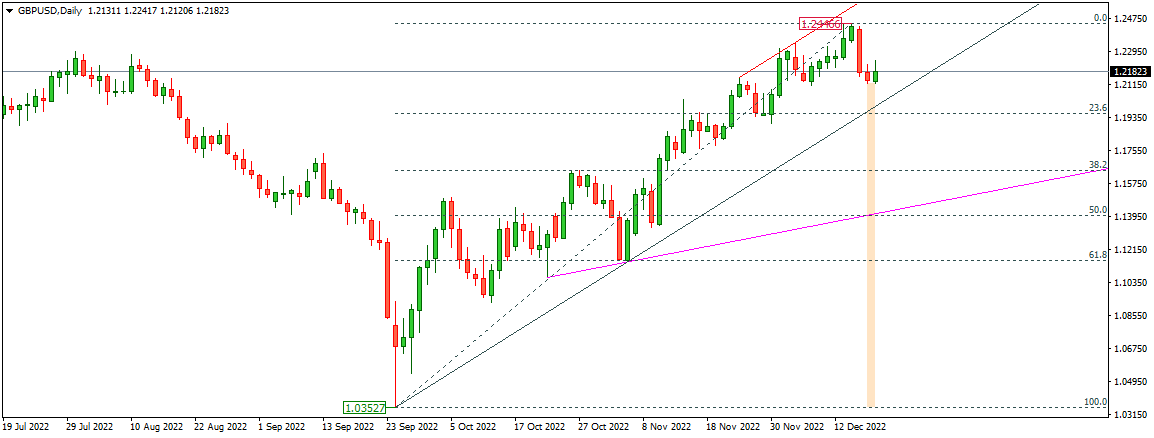 GBPUSD 