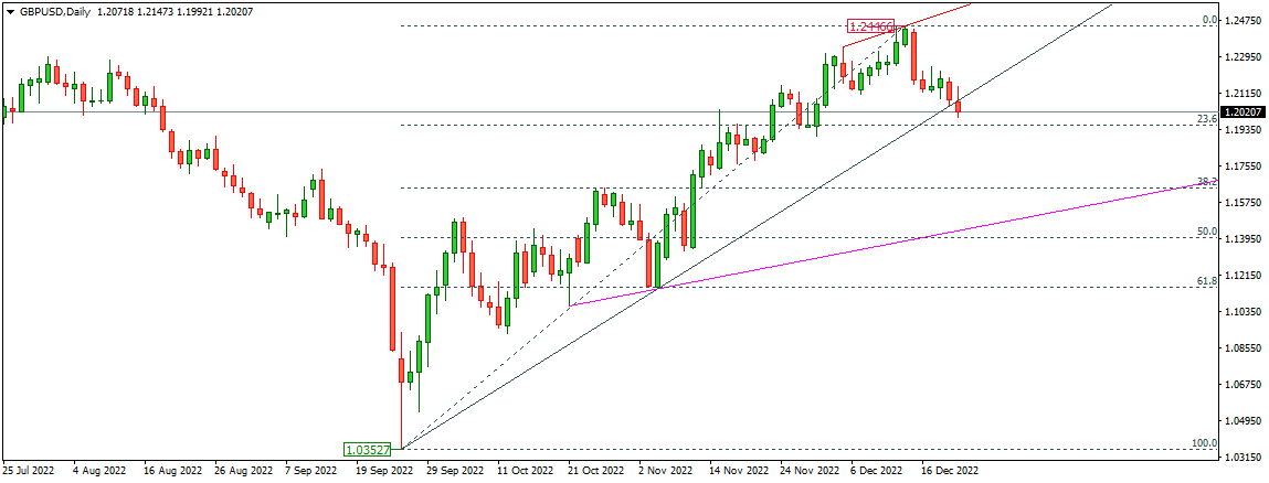 GBPUSD