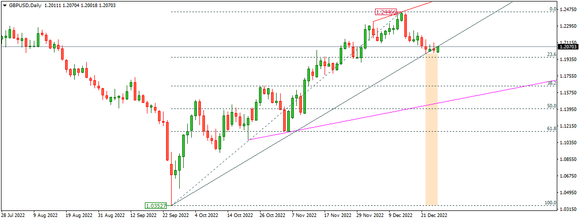 GBPUSD 