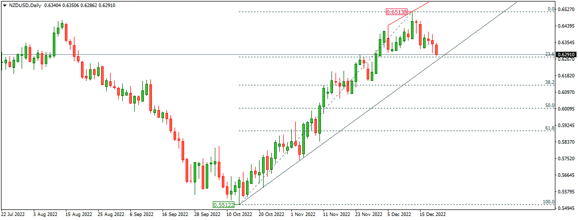 NZDUSD