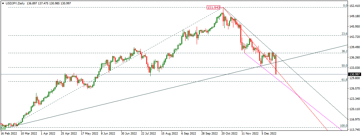 USDJPY 