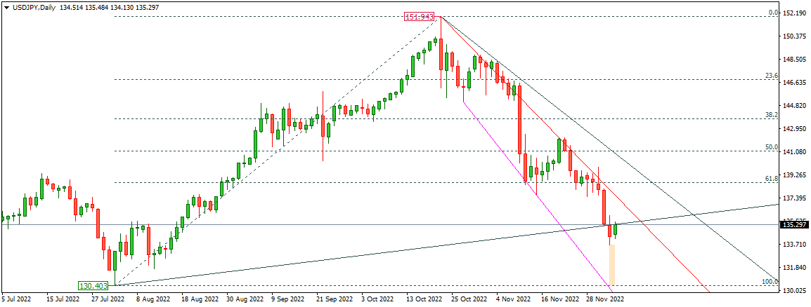 USDJPY