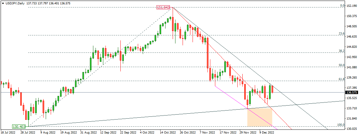 USDJPY