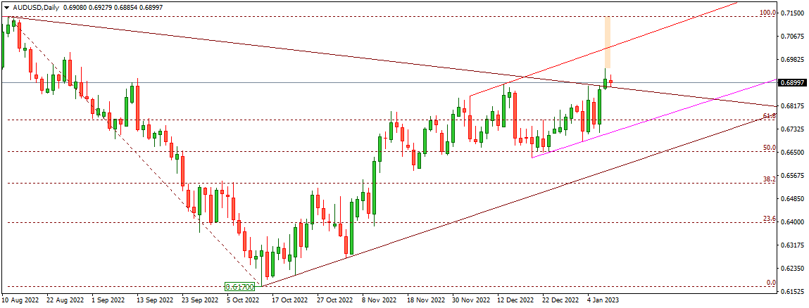 AUDUSD